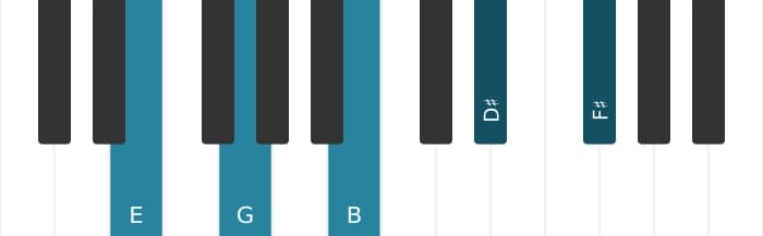 Piano-voicing van het E Mineur majeur 9 akkoord - 0