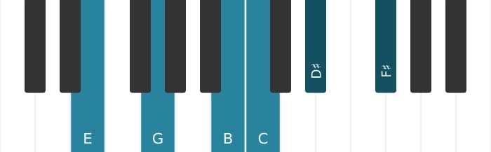 Piano-voicing van het E Mineur majeur negen mol zes akkoord - 0