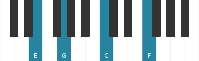 Piano-voicing van het E Mineur mol zes mol negen akkoord - 0