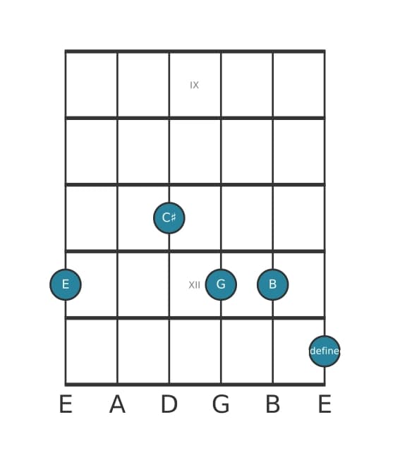 Gitaar-voicing #1 voor het E Mineur 69 akkoord
