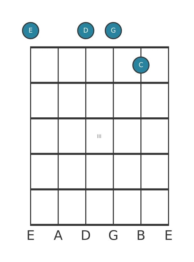 Gitaar-voicing #0 voor het E Mineur zeven kruis vijf akkoord