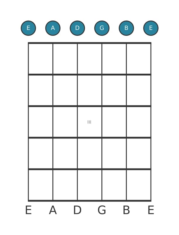Gitaar-voicing #0 voor het E Mineur zeven plus elf akkoord