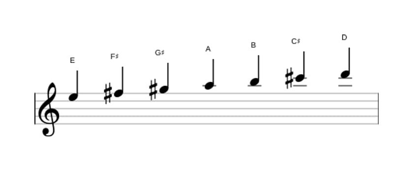 Bladmuziek van de E Mixolydisch toonladder in drie octaven (5)