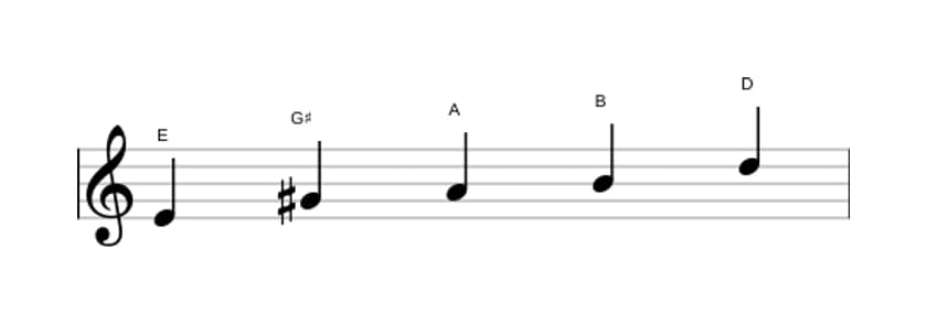 Bladmuziek van de E Mixolydisch pentatonisch toonladder in drie octaven (4)