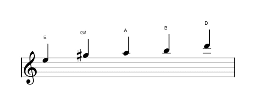 Bladmuziek van de E Mixolydisch pentatonisch toonladder in drie octaven (5)