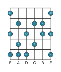 Gitaar toonladder voor E Mysterieus kruis een in positie 3