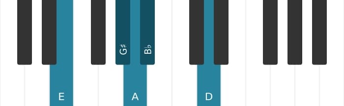 Piano toonladder voor E Napolitaans pentatonisch majeur