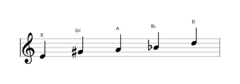 Bladmuziek van de E Napolitaans pentatonisch majeur toonladder in drie octaven (4)