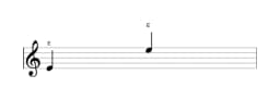 Bladmuziek van de noot E in meerdere octaven (4)