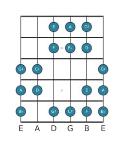 Gitaar toonladder voor E Oriëntaals in positie 1