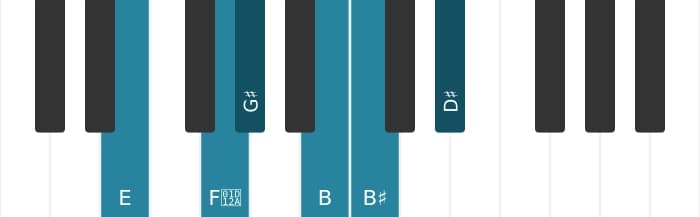 Piano toonladder voor E Overmatig