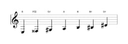 Bladmuziek van de E Overmatig heptatonisch toonladder in drie octaven (3)
