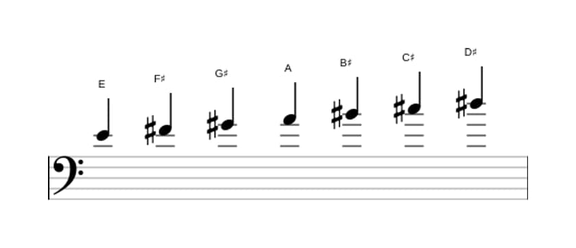 Bladmuziek van de E Overmatig majeur toonladder in drie octaven (4)