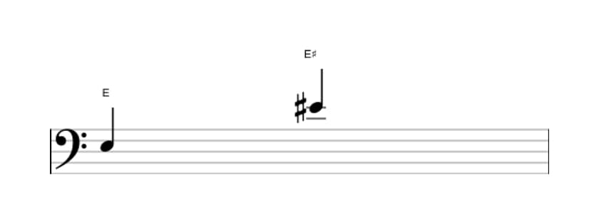 Bladmuziek van het Overmatig octaaf interval in drie octaven (3)