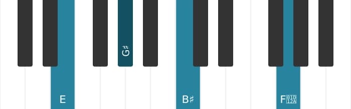Piano-voicing van het E Overmatig plus kruis 9 akkoord - 0