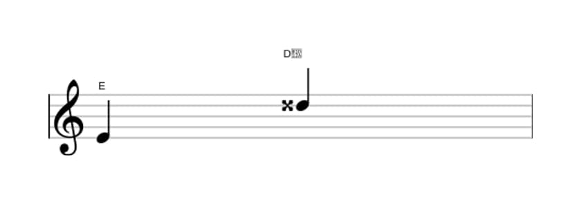 Bladmuziek van het Overmatig septiem interval in drie octaven (4)