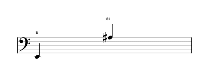 Bladmuziek van het Overmatig undecime interval in drie octaven (2)