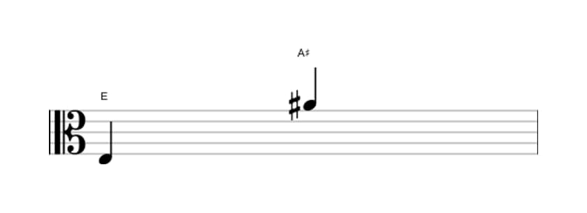 Bladmuziek van het Overmatig undecime interval in drie octaven (3)