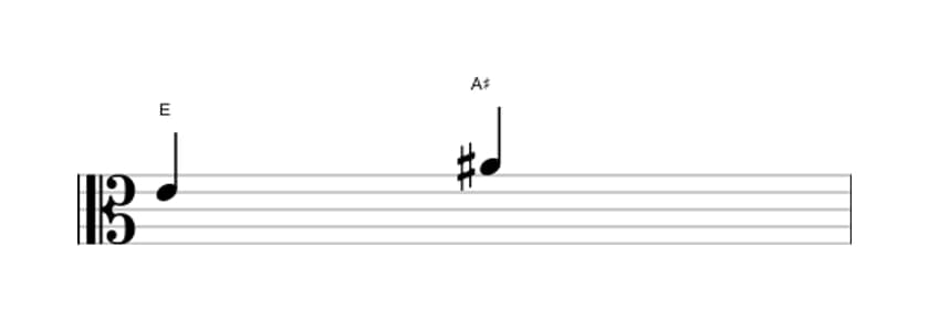 Bladmuziek van het Overmatige kwart interval in drie octaven (4)