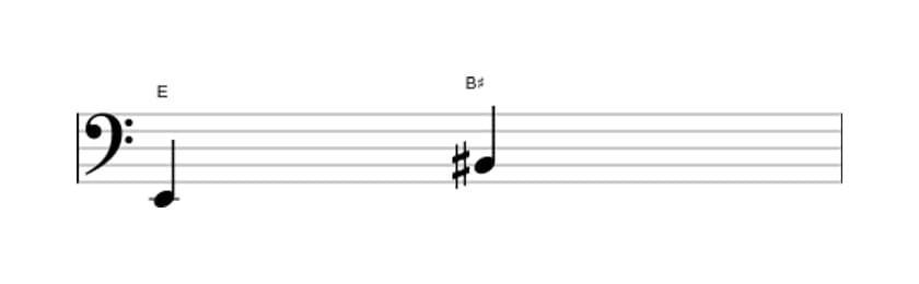 Bladmuziek van het Overmatige kwint interval in drie octaven (2)
