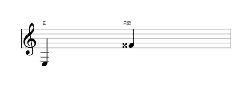 Bladmuziek van het Overmatige none interval in drie octaven (3)