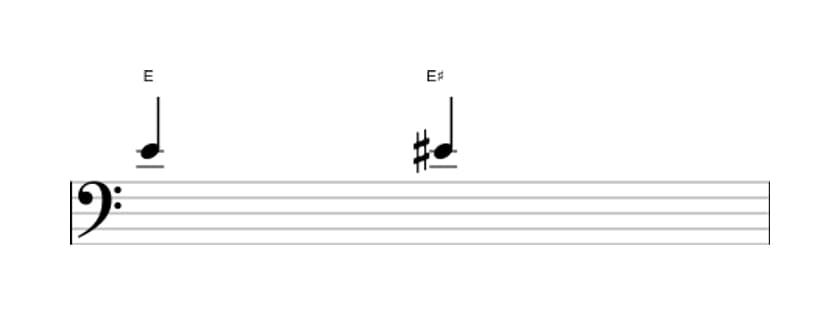 Bladmuziek van het Overmatige priem interval in drie octaven (4)