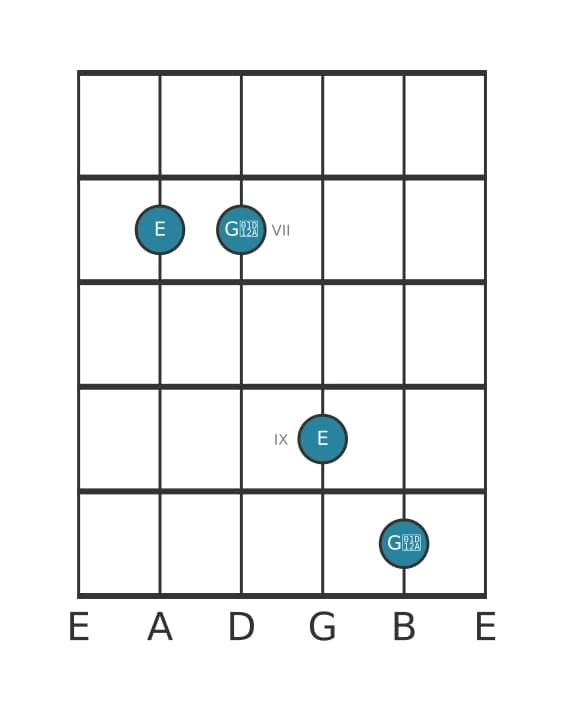 Gitaar intervaldiagram voor Overmatige terts in positie 5