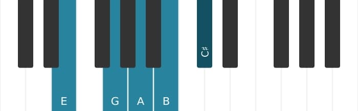 Piano toonladder voor E Pentatonisch mineur zes