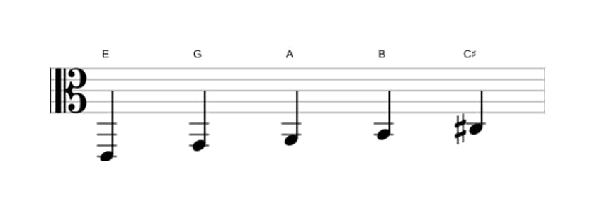Bladmuziek van de E Pentatonisch mineur zes toonladder in drie octaven (2)