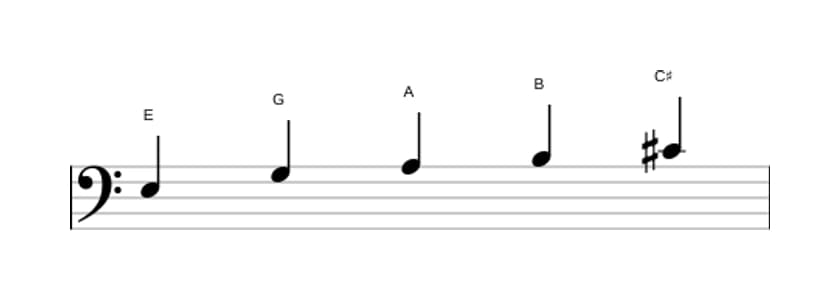 Bladmuziek van de E Pentatonisch mineur zes toonladder in drie octaven (3)