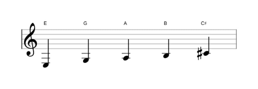 Bladmuziek van de E Pentatonisch mineur zes toonladder in drie octaven (3)