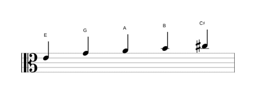 Bladmuziek van de E Pentatonisch mineur zes toonladder in drie octaven (4)