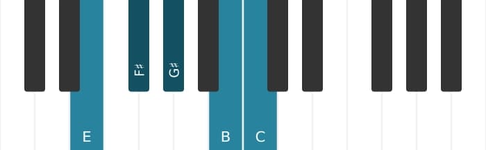 Piano toonladder voor E Pentatonisch mol zes