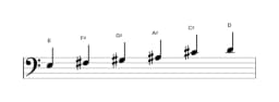 Bladmuziek van de E Prometheus toonladder in drie octaven (3)