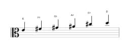 Bladmuziek van de E Prometheus toonladder in drie octaven (4)