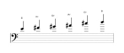 Bladmuziek van de E Prometheus toonladder in drie octaven (4)