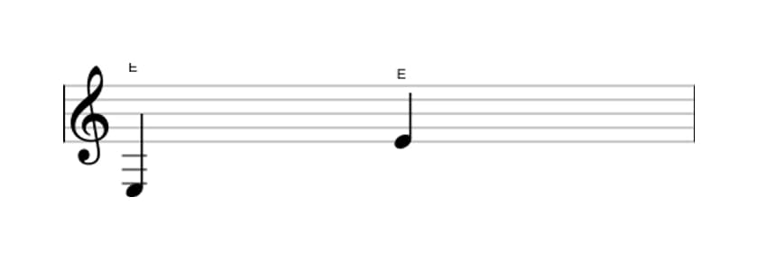 Bladmuziek van het Rein octaaf interval in drie octaven (3)