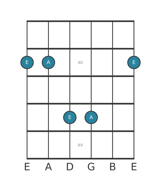 Gitaar intervaldiagram voor Reine kwart in positie 10