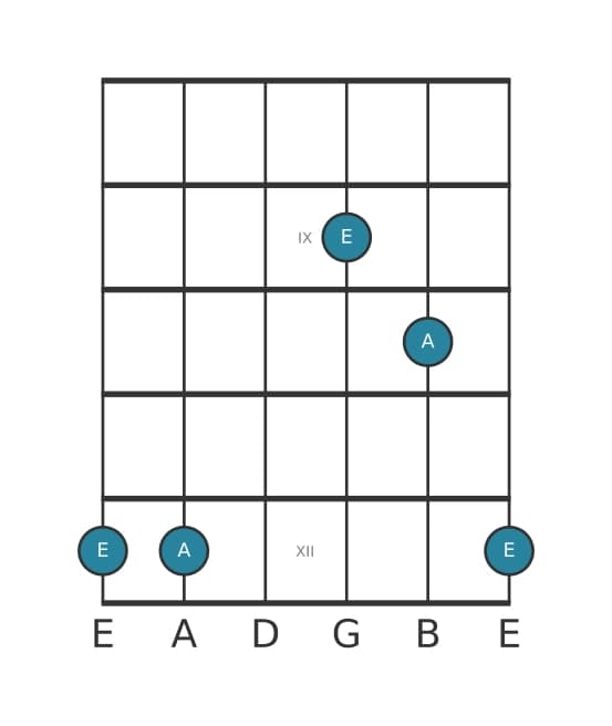 Gitaar intervaldiagram voor Reine kwart in positie 7