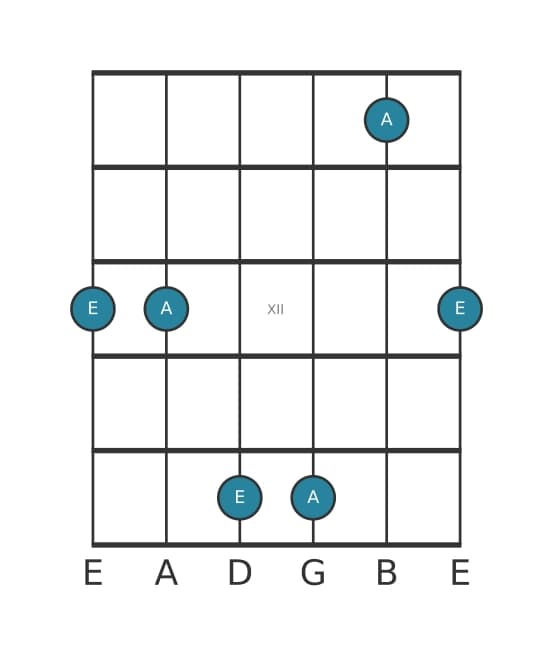 Gitaar intervaldiagram voor Reine kwart in positie 9