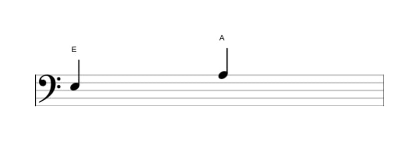 Bladmuziek van het Reine kwart interval in drie octaven (3)