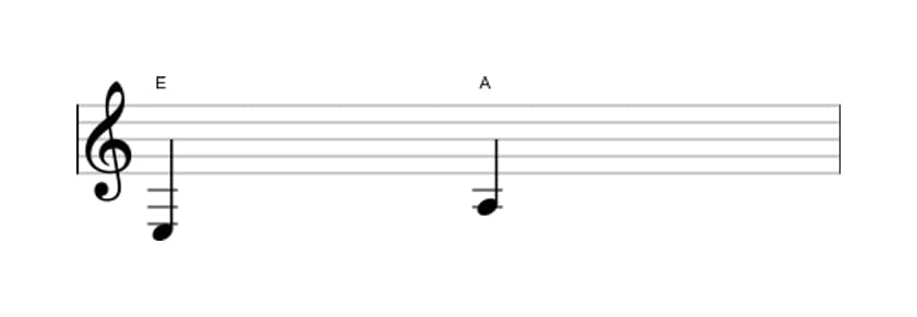 Bladmuziek van het Reine kwart interval in drie octaven (3)