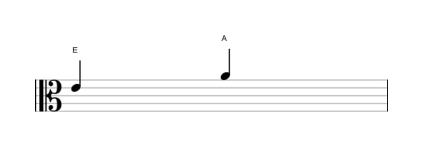 Bladmuziek van het Reine kwart interval in drie octaven (4)