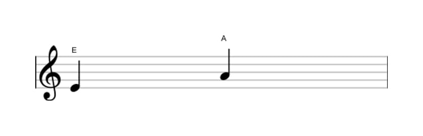 Bladmuziek van het Reine kwart interval in drie octaven (4)