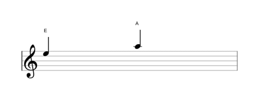 Bladmuziek van het Reine kwart interval in drie octaven (5)