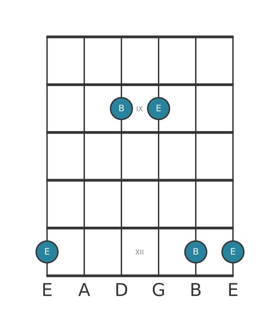 Gitaar intervaldiagram voor Reine kwint in positie 7