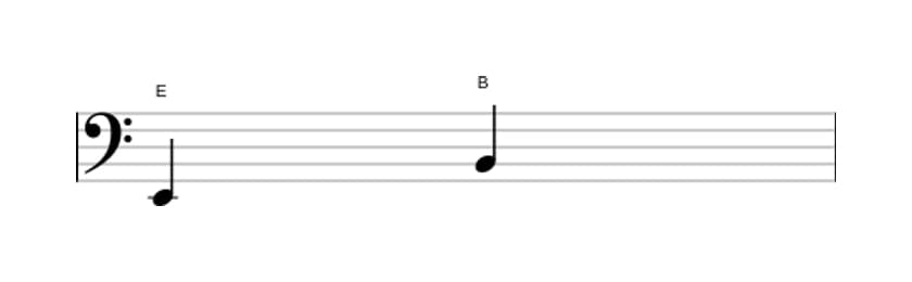 Bladmuziek van het Reine kwint interval in drie octaven (2)
