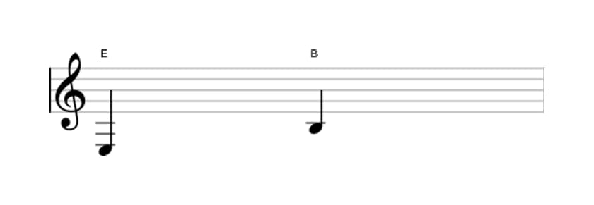 Bladmuziek van het Reine kwint interval in drie octaven (3)