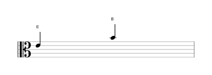 Bladmuziek van het Reine kwint interval in drie octaven (4)