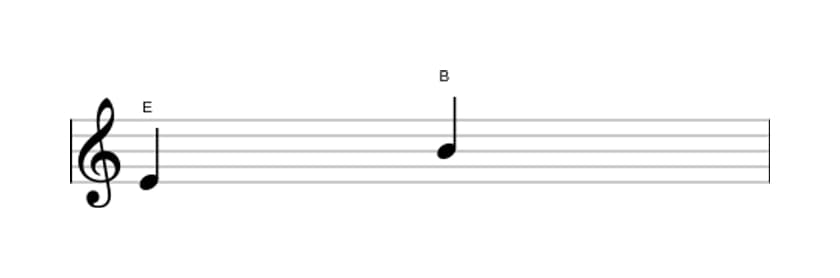 Bladmuziek van het Reine kwint interval in drie octaven (4)